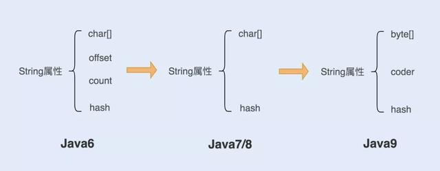 Java String 对象，你真的了解了吗？