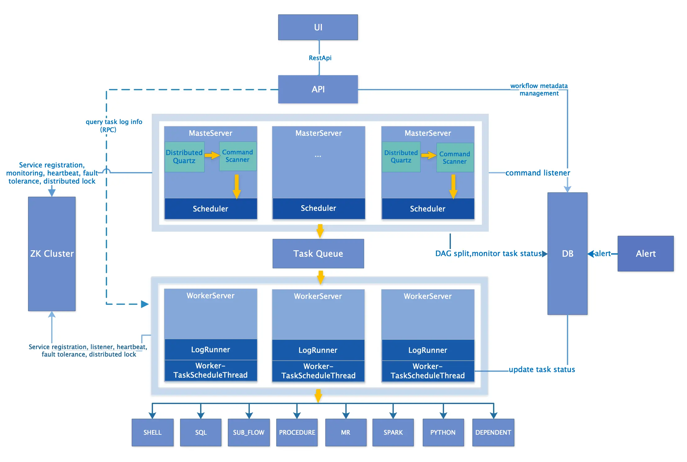 easyscheduler-archtecture