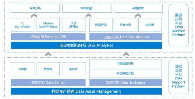 Excel，python全都靠边站，这才是数据分析应该有的样子