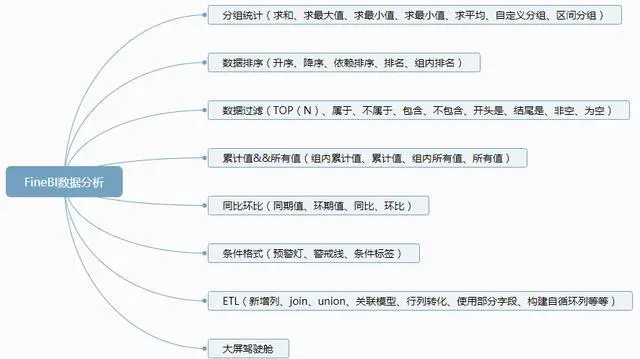Excel，python全都靠边站，这才是数据分析应该有的样子