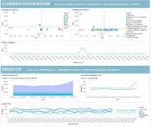 Excel，python全都靠边站，这才是数据分析应该有的样子