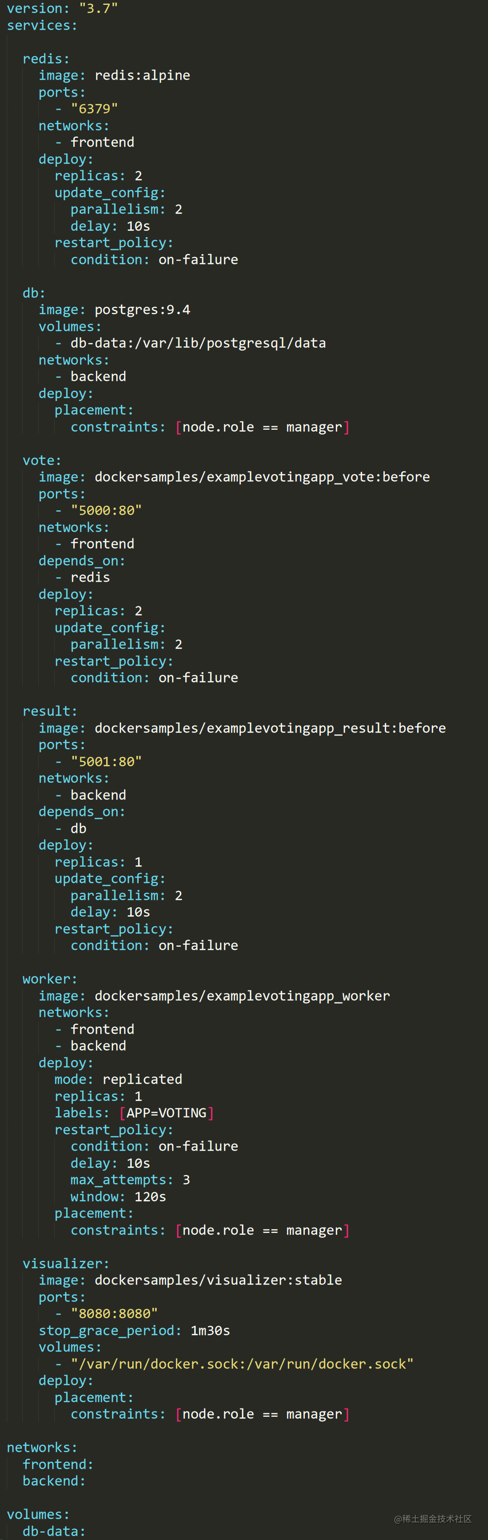 Dockerfile、Docker Compose file 参考文档