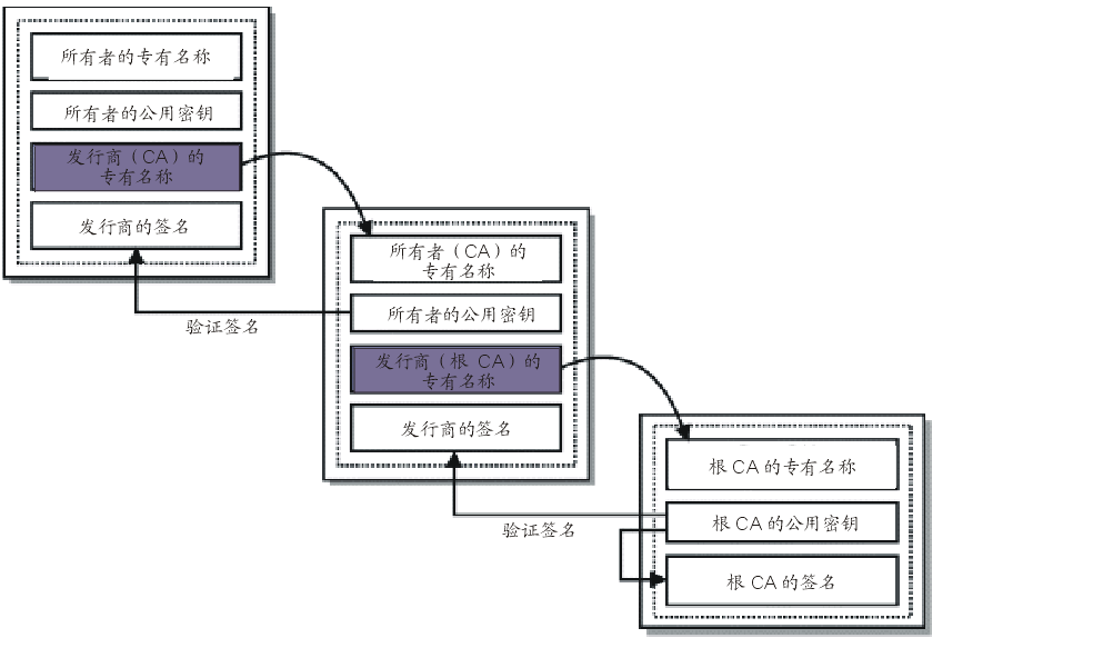 信任链.gif