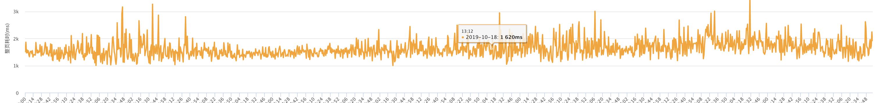 优化效果2-同构直出方案-蚊子前端博客