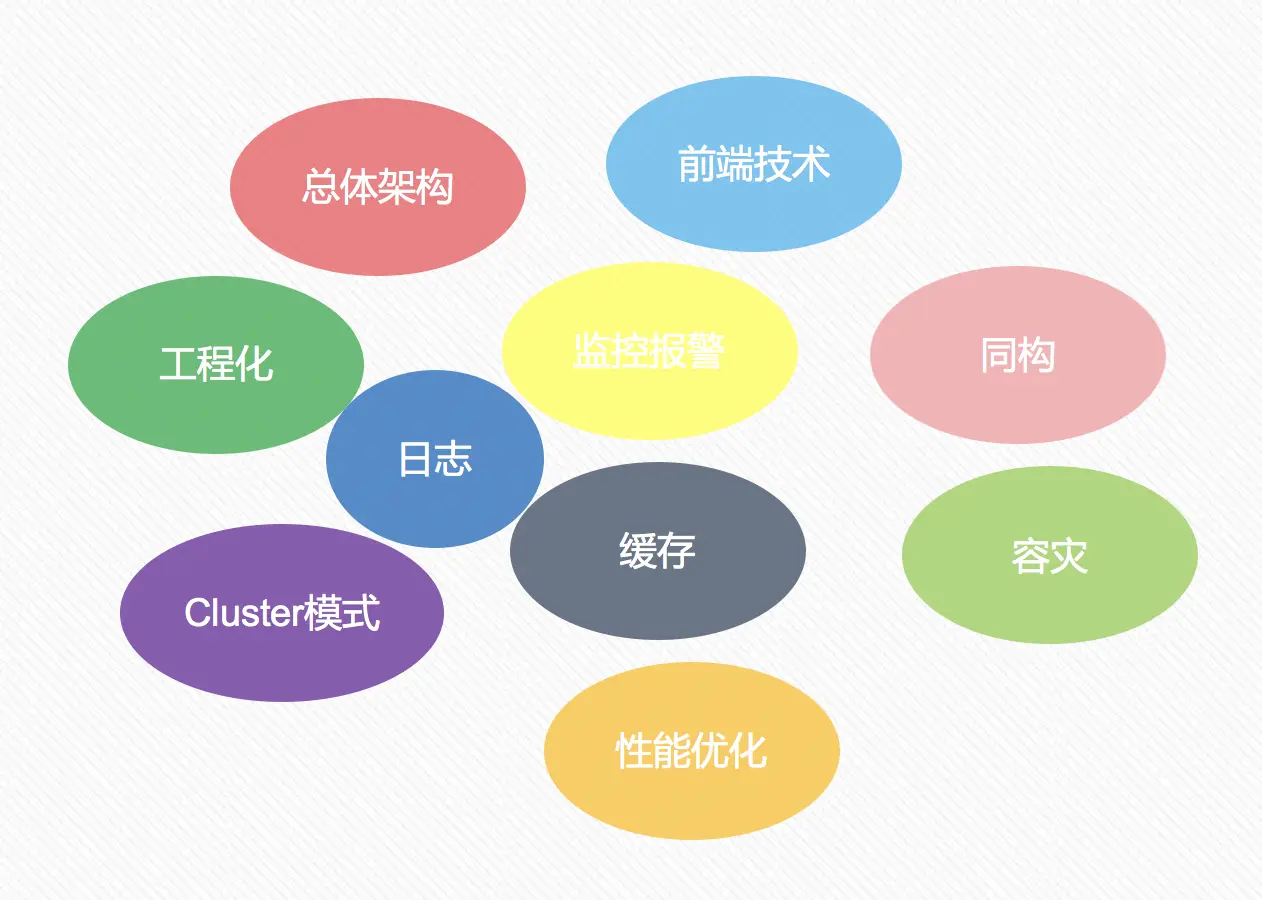 技术选型-同构直出方案-蚊子前端博客