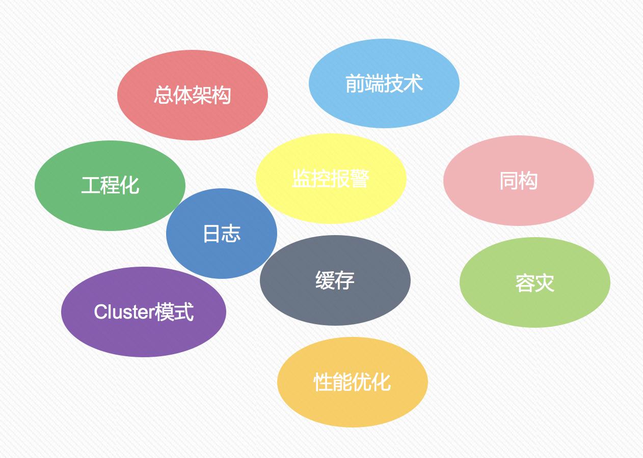 技术选型-同构直出方案-蚊子前端博客