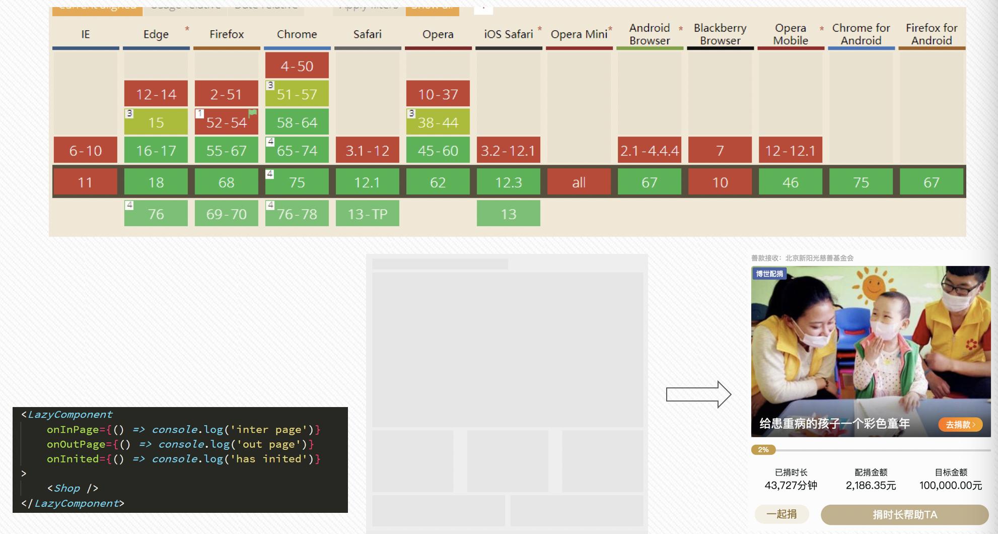 IntersectionObserver-同构直出方案-蚊子前端博客