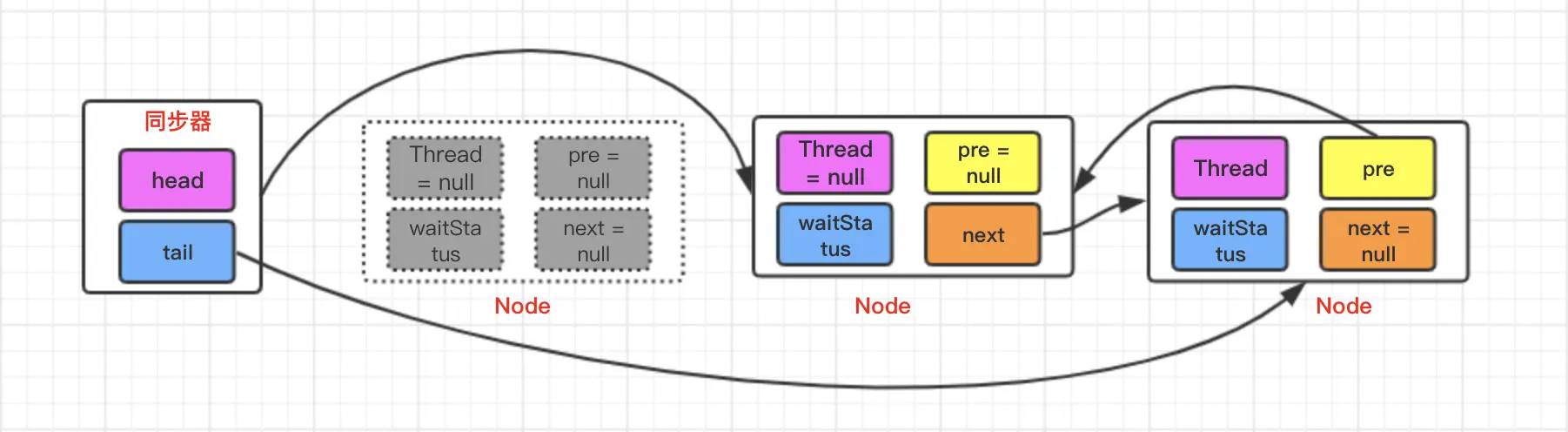 首节点设置示意图