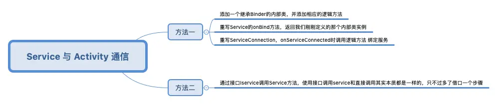 Service 与 Activity 通信