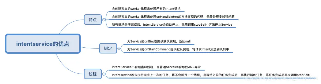 intentservice的优点
