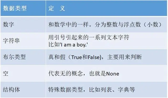 Python对我下手了！学会这几个知识点可以救命