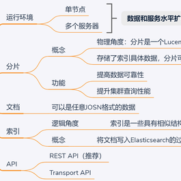 拾叁不是13于2019-10-25 00:44发布的图片