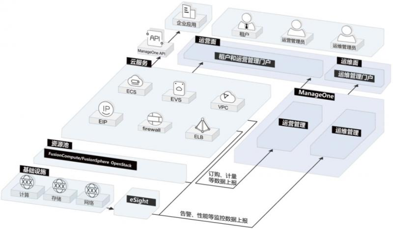 ManageOnePosition