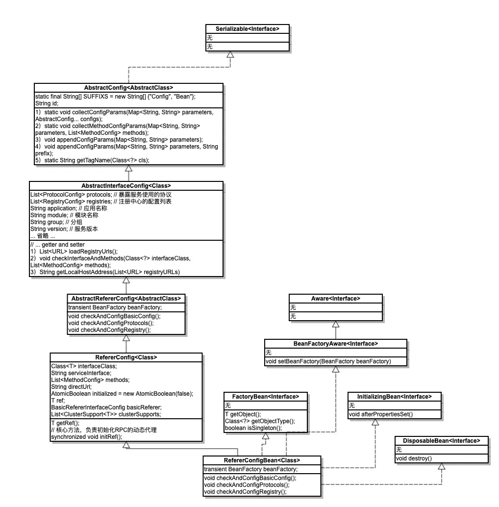 Motan_RefererConfigBean_UML