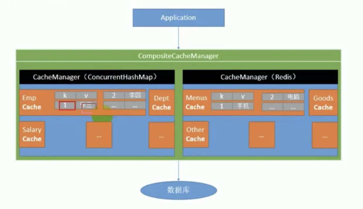 图片出自尚硅谷