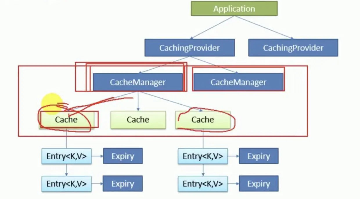 图片出自尚硅谷