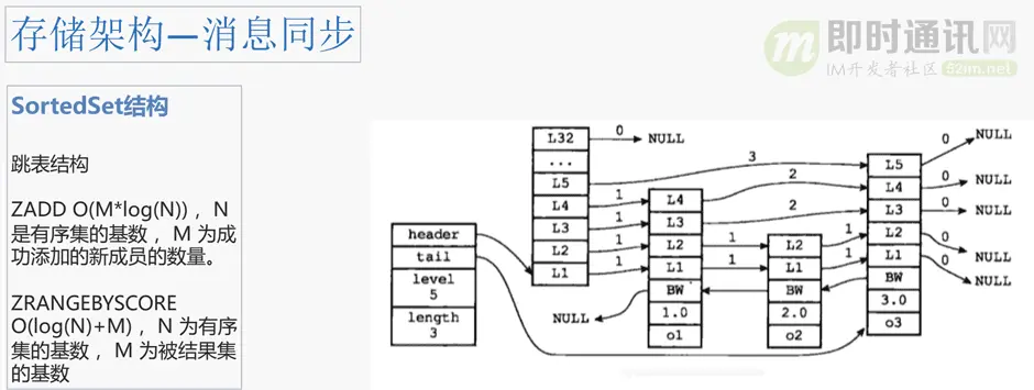 瓜子IM智能客服系统的数据架构设计（整理自现场演讲，有配套PPT）_8.png