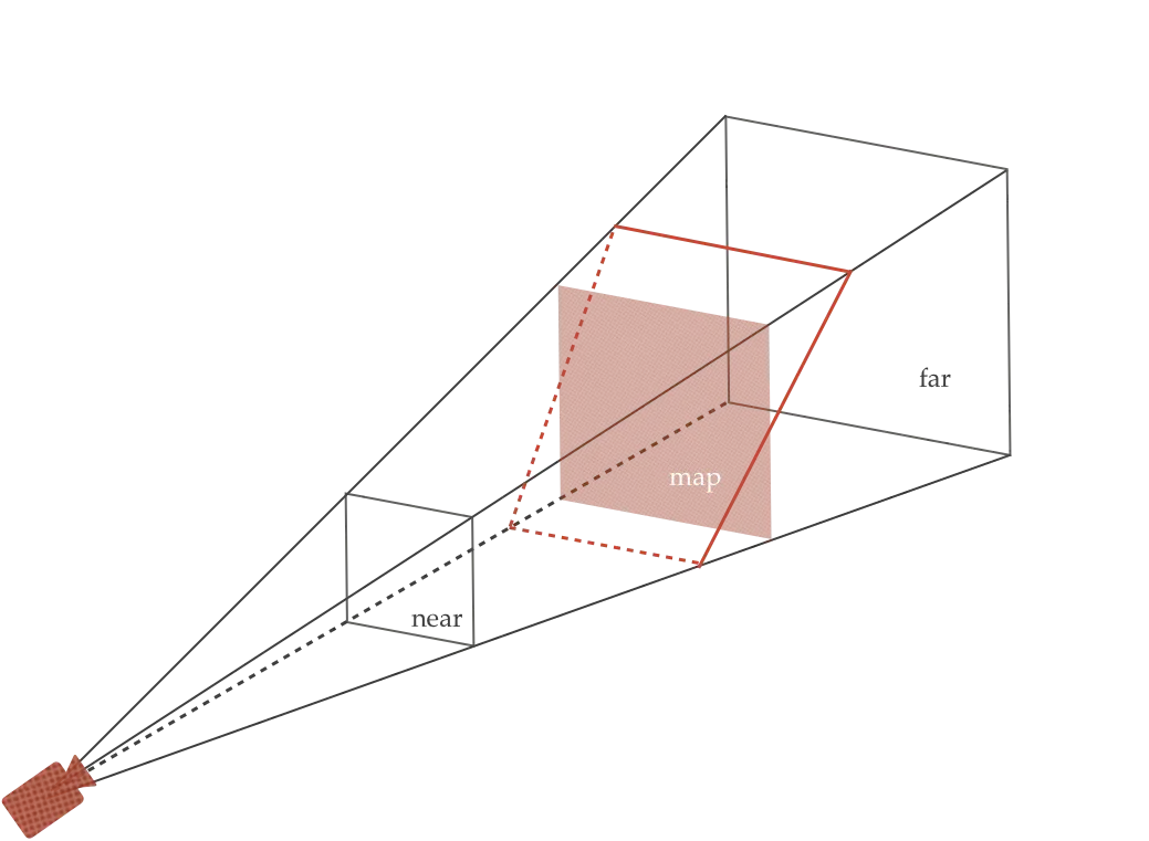 3D投影变换