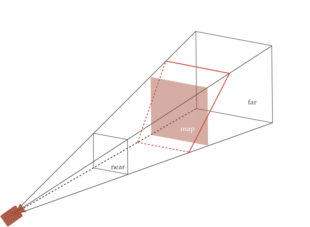 3D投影变换