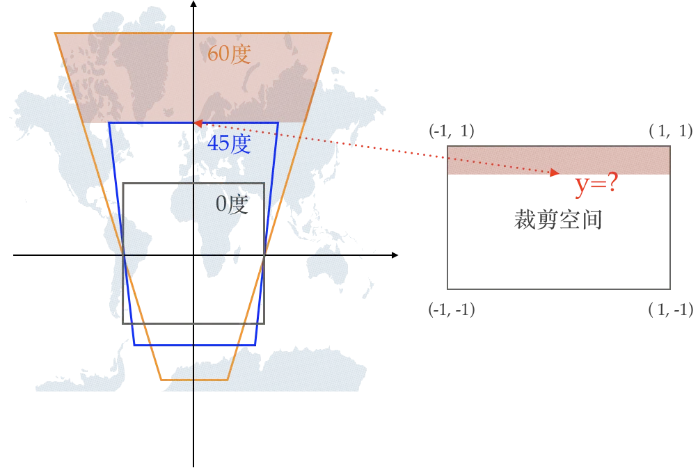 可视空间裁切
