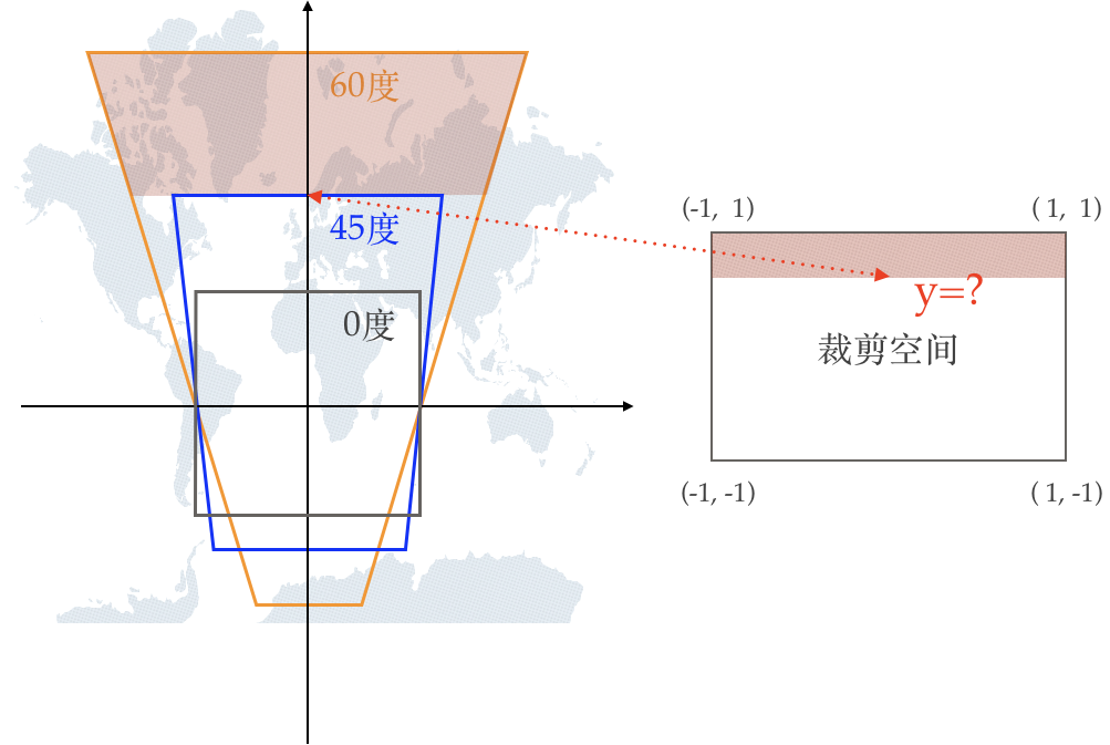 可视空间裁切