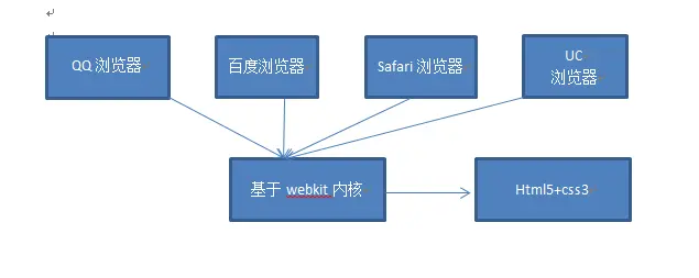 移动端技术解决方案