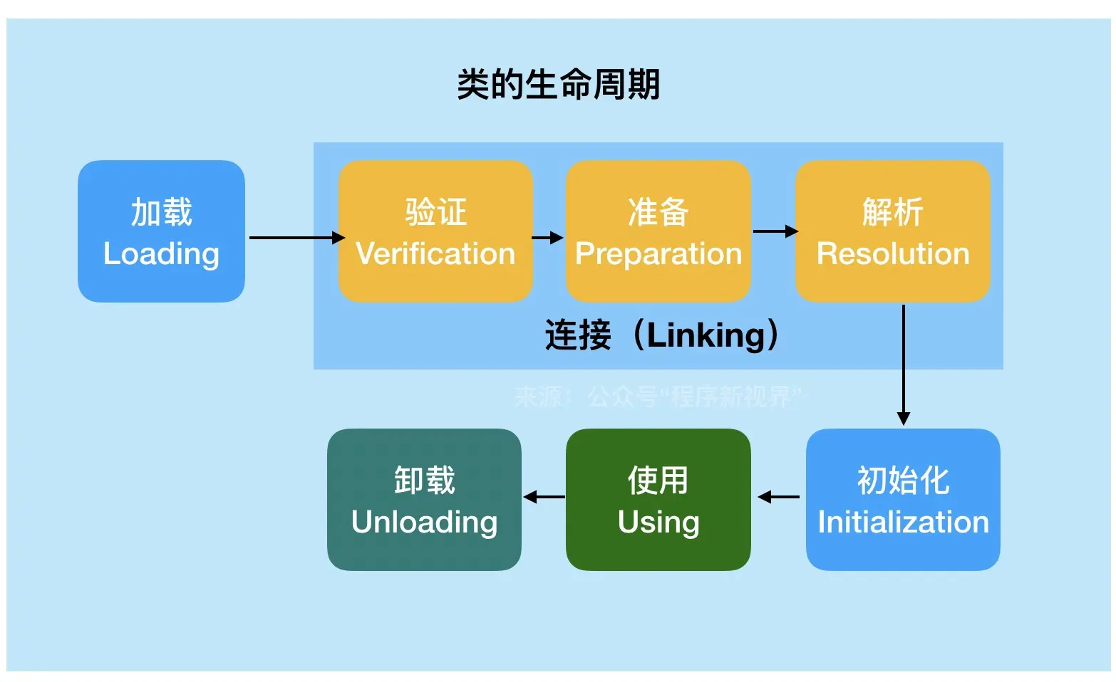 Java虚拟机类加载机制
