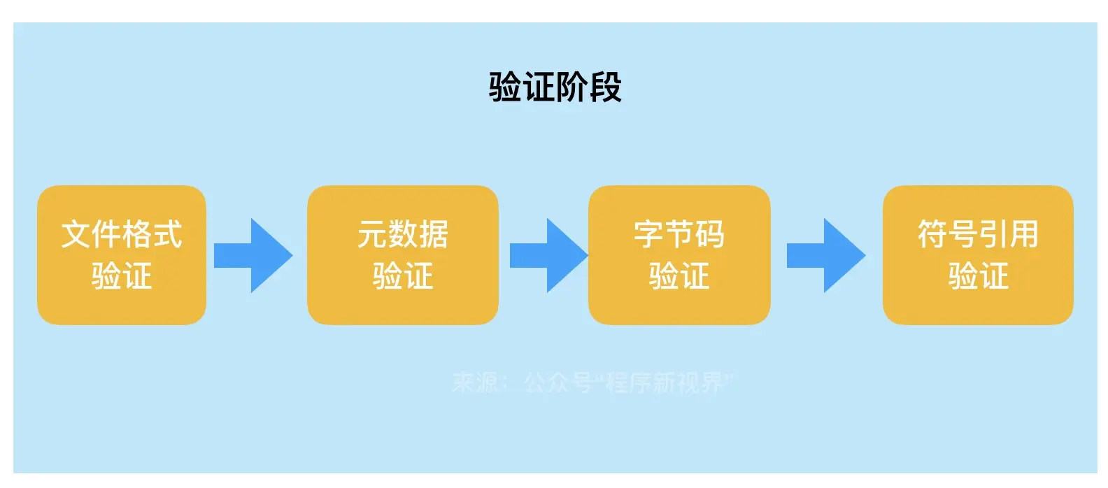 Java虚拟机类加载机制