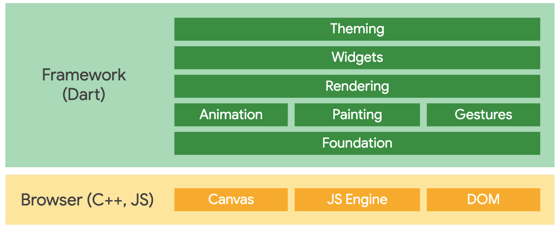 flutter_web