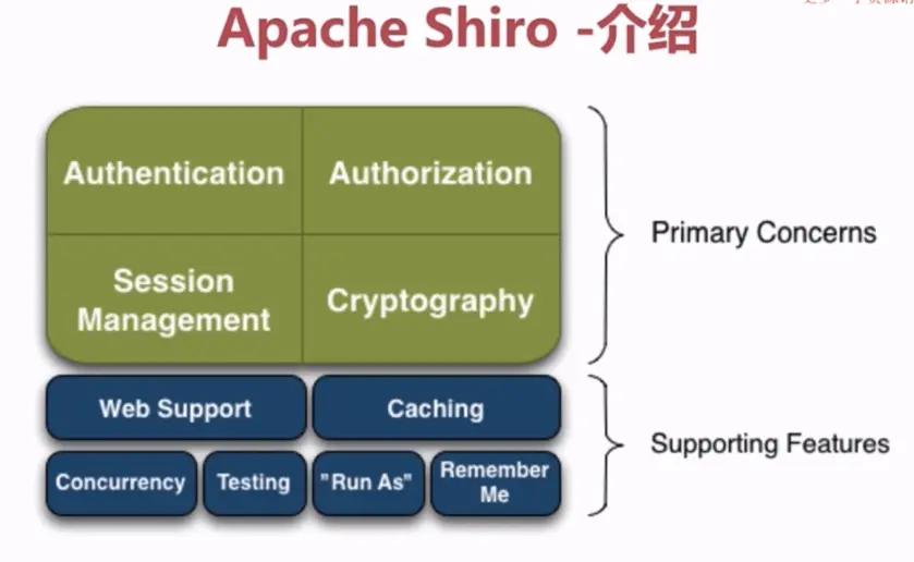Apache-Shiro的功能介绍