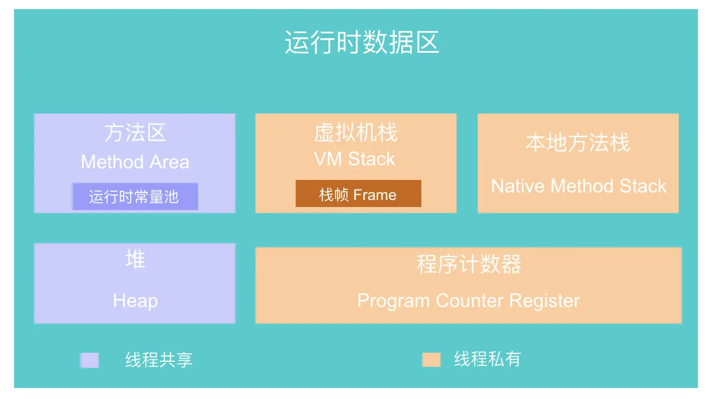jmm-structure.png