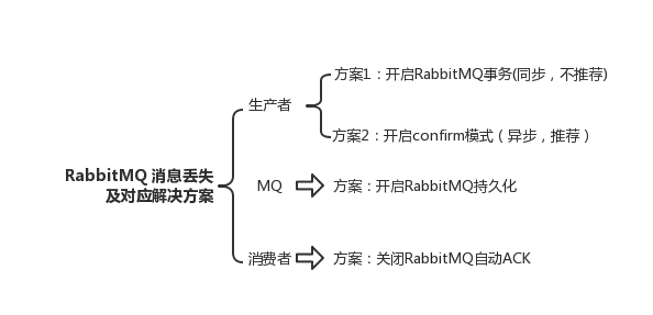 rabbitmq-message-lose-solution.png