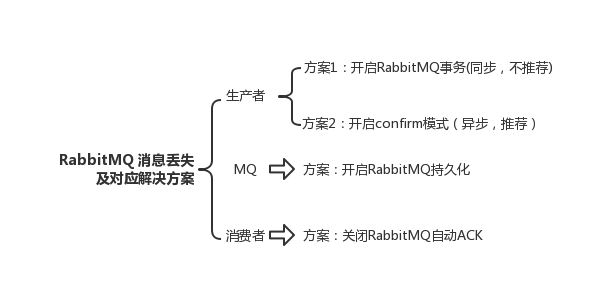 rabbitmq-message-lose-solution.png
