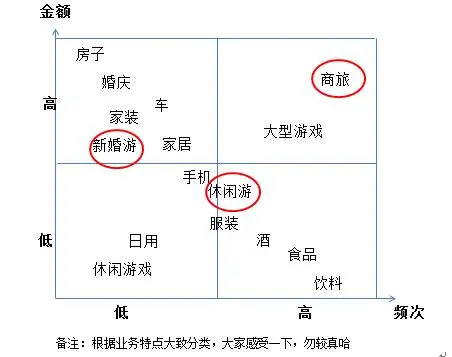 用户需求，该怎么深度挖掘？
