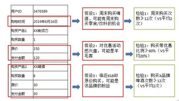 用户需求，该怎么深度挖掘？