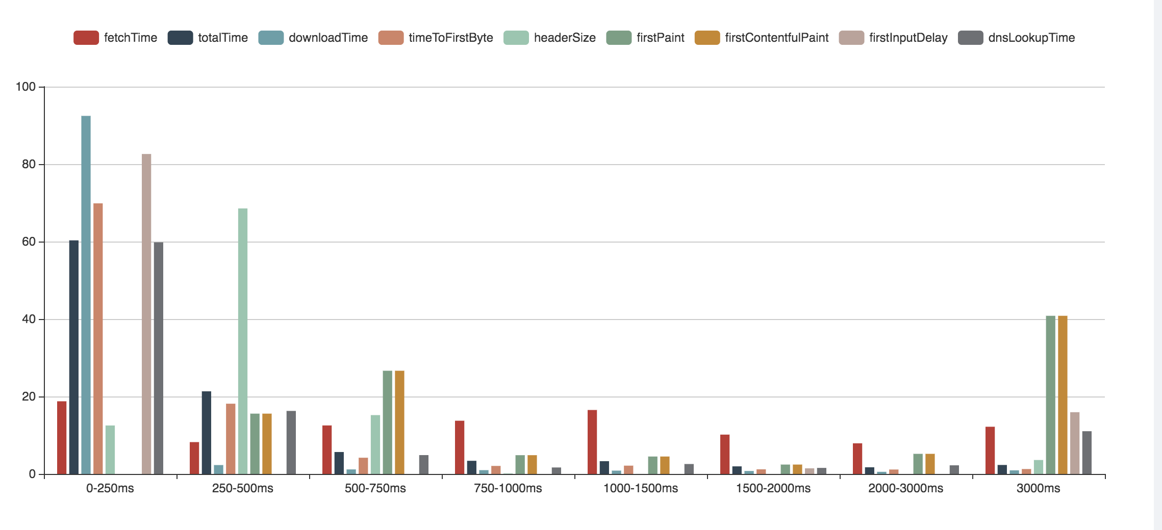 Performance Analytics