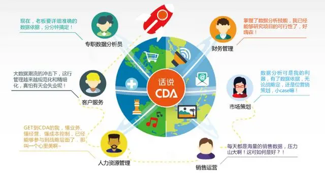 想要转行数据分析，看完这篇再做决定