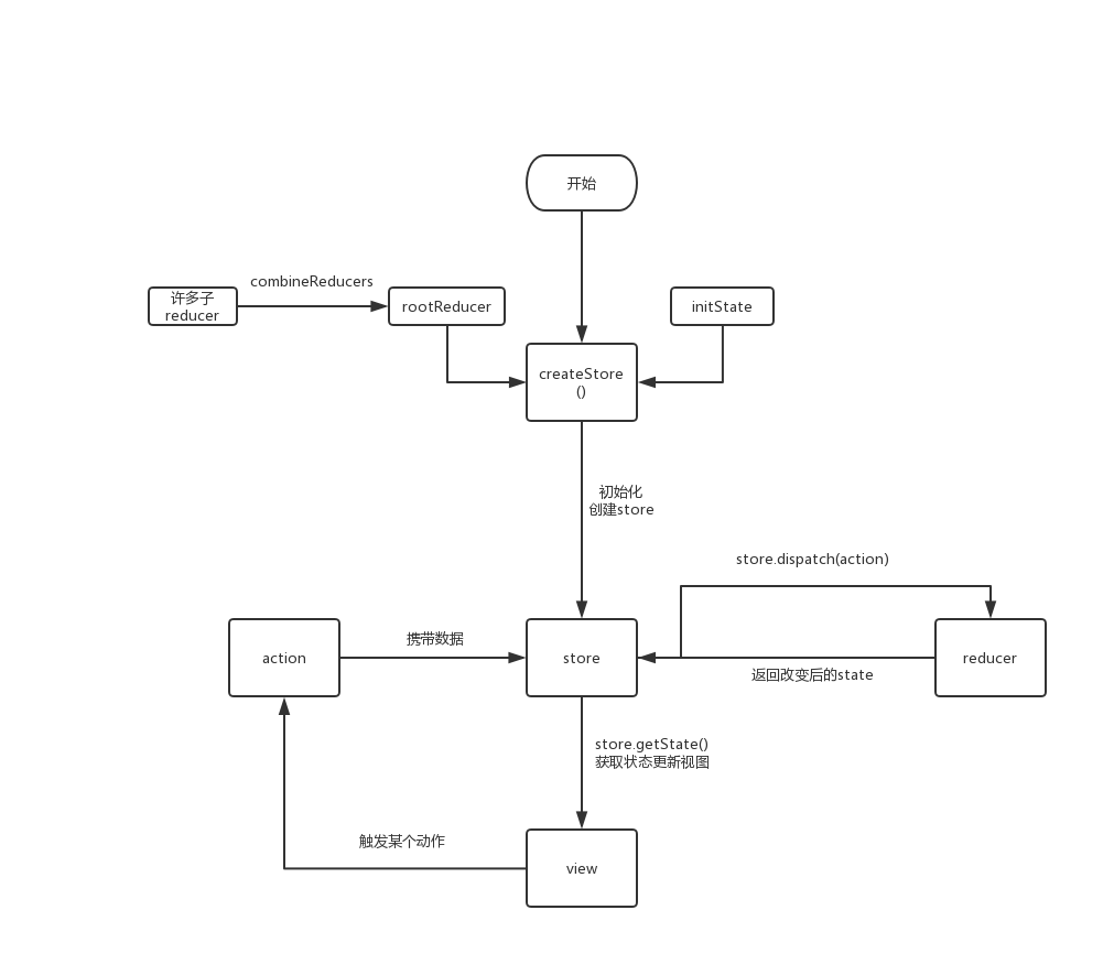 redux原理.jpg