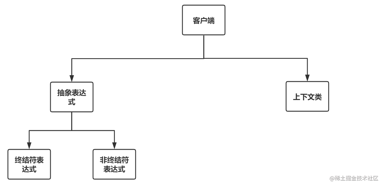 Easy-to-understand design pattern parsing - interpreter pattern ...