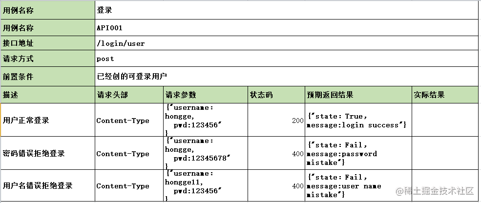 Python Interface Automation part 5 - Interface Test Cases and Interface ...