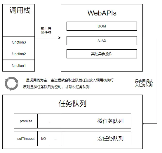 浏览器中event loop流程图