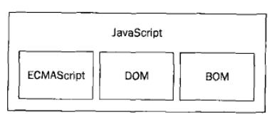 JavaScript
