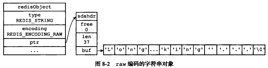redis-raw