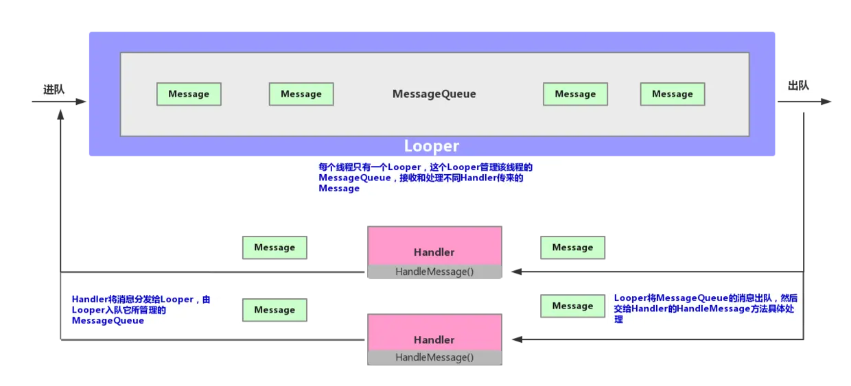 Handler 工作原理.png