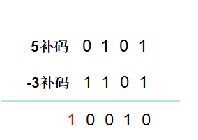 补码计算