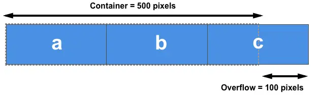 flex-negative-free-space