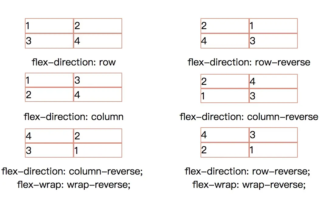 flex-direction