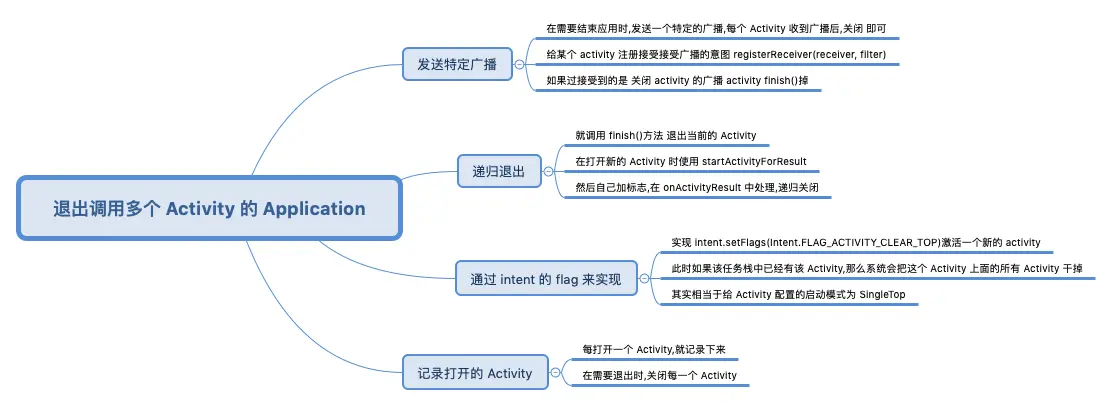 退出调用多个 Activity 的 Application