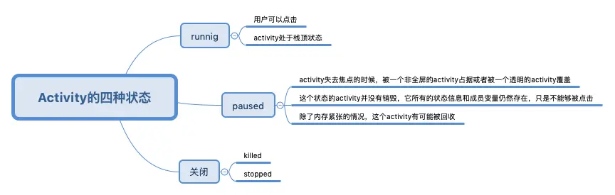 四种状态