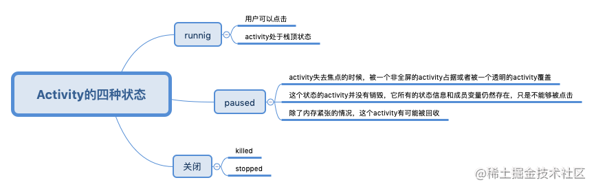 四种状态